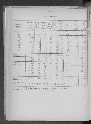 Vorschaubild von [[Statistische Berichte der Freien und Hansestadt Hamburg / A]]