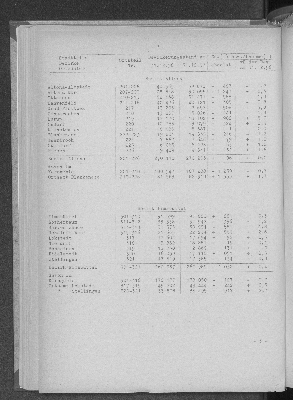 Vorschaubild von [[Statistische Berichte der Freien und Hansestadt Hamburg / A]]