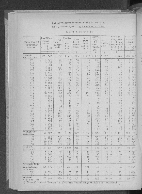 Vorschaubild von [[Statistische Berichte der Freien und Hansestadt Hamburg / A]]