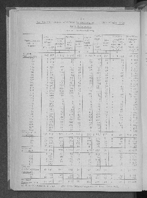 Vorschaubild von [[Statistische Berichte der Freien und Hansestadt Hamburg / A]]