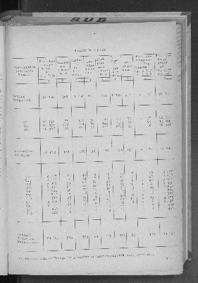 Vorschaubild von [[Statistische Berichte der Freien und Hansestadt Hamburg / A]]