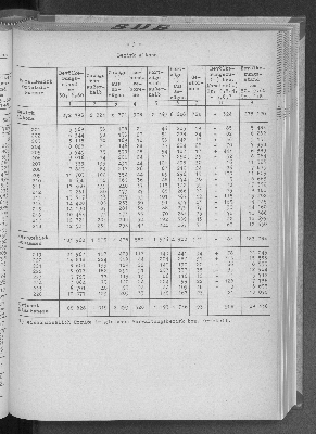 Vorschaubild von [[Statistische Berichte der Freien und Hansestadt Hamburg / A]]