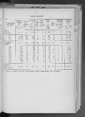 Vorschaubild von [[Statistische Berichte der Freien und Hansestadt Hamburg / A]]