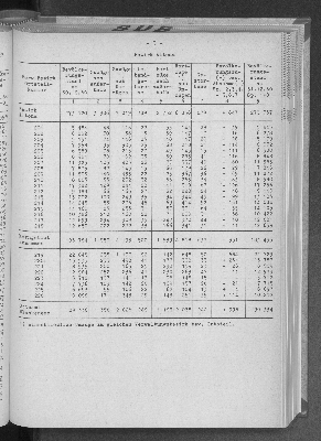 Vorschaubild von [[Statistische Berichte der Freien und Hansestadt Hamburg / A]]