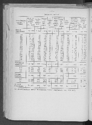 Vorschaubild von [[Statistische Berichte der Freien und Hansestadt Hamburg / A]]