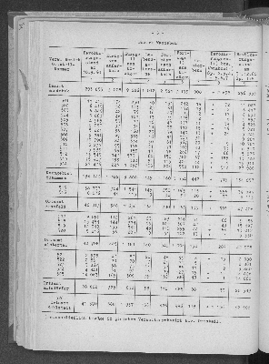 Vorschaubild von [[Statistische Berichte der Freien und Hansestadt Hamburg / A]]