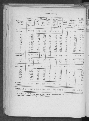 Vorschaubild von [[Statistische Berichte der Freien und Hansestadt Hamburg / A]]