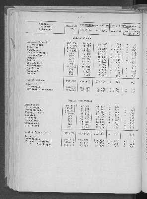 Vorschaubild von [[Statistische Berichte der Freien und Hansestadt Hamburg / A]]