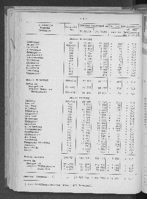 Vorschaubild von [[Statistische Berichte der Freien und Hansestadt Hamburg / A]]