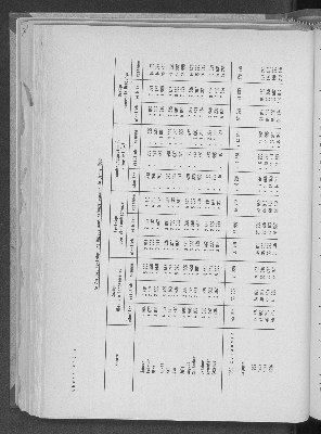 Vorschaubild von [[Statistische Berichte der Freien und Hansestadt Hamburg / A]]