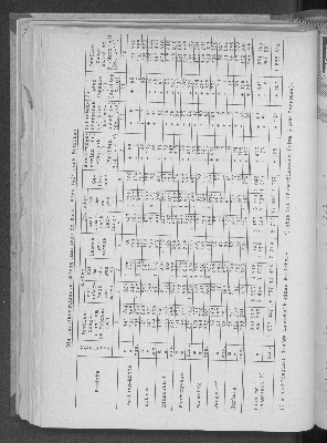 Vorschaubild von [[Statistische Berichte der Freien und Hansestadt Hamburg / A]]