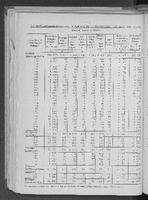 Vorschaubild von [[Statistische Berichte der Freien und Hansestadt Hamburg / A]]