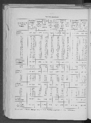 Vorschaubild von [[Statistische Berichte der Freien und Hansestadt Hamburg / A]]