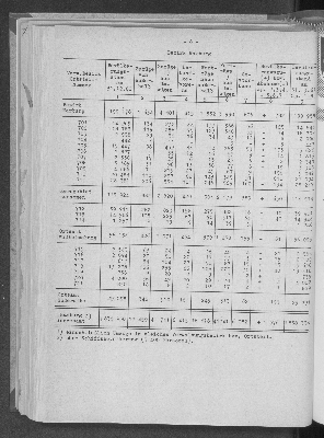 Vorschaubild von [[Statistische Berichte der Freien und Hansestadt Hamburg / A]]