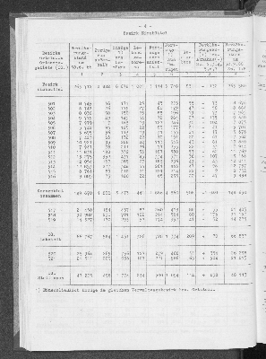 Vorschaubild von [[Statistische Berichte der Freien und Hansestadt Hamburg / A]]