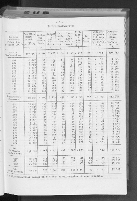 Vorschaubild von [[Statistische Berichte der Freien und Hansestadt Hamburg / A]]