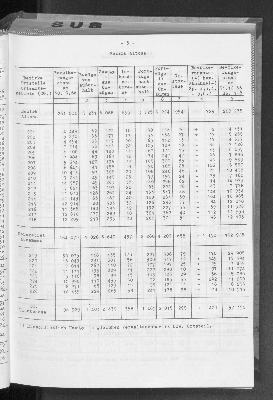 Vorschaubild von [[Statistische Berichte der Freien und Hansestadt Hamburg / A]]