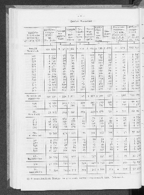 Vorschaubild von [[Statistische Berichte der Freien und Hansestadt Hamburg / A]]