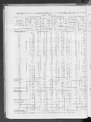 Vorschaubild von [[Statistische Berichte der Freien und Hansestadt Hamburg / A]]