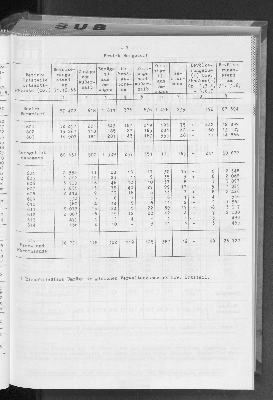 Vorschaubild von [[Statistische Berichte der Freien und Hansestadt Hamburg / A]]