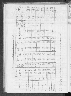 Vorschaubild von [[Statistische Berichte der Freien und Hansestadt Hamburg / A]]