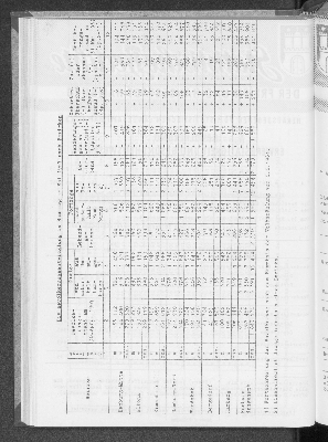 Vorschaubild von [[Statistische Berichte der Freien und Hansestadt Hamburg / A]]