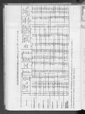 Vorschaubild von [[Statistische Berichte der Freien und Hansestadt Hamburg / A]]