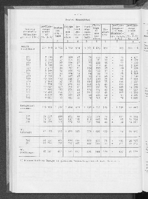 Vorschaubild von [[Statistische Berichte der Freien und Hansestadt Hamburg / A]]