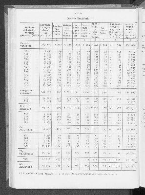 Vorschaubild von [[Statistische Berichte der Freien und Hansestadt Hamburg / A]]