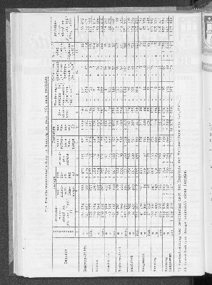 Vorschaubild von [[Statistische Berichte der Freien und Hansestadt Hamburg / A]]