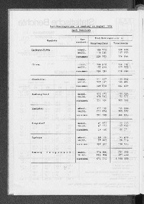 Vorschaubild von [[Statistische Berichte der Freien und Hansestadt Hamburg / A]]