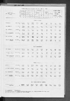 Vorschaubild von [[Statistische Berichte der Freien und Hansestadt Hamburg / A]]