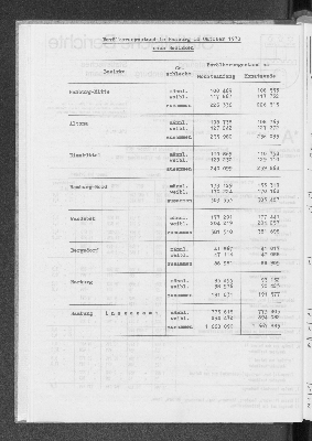 Vorschaubild von [[Statistische Berichte der Freien und Hansestadt Hamburg / A]]