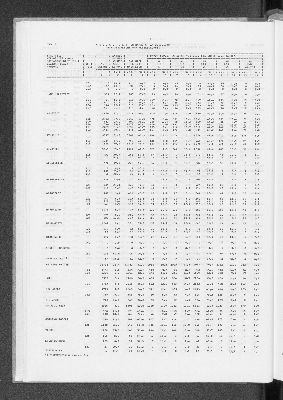 Vorschaubild von [[Statistische Berichte der Freien und Hansestadt Hamburg / A]]