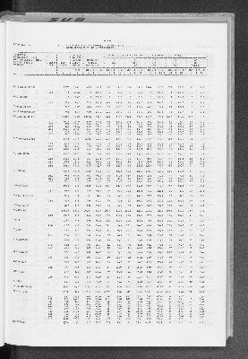 Vorschaubild von [[Statistische Berichte der Freien und Hansestadt Hamburg / A]]