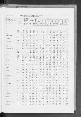 Vorschaubild von [[Statistische Berichte der Freien und Hansestadt Hamburg / A]]