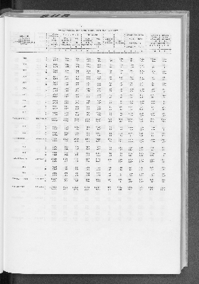 Vorschaubild von [[Statistische Berichte der Freien und Hansestadt Hamburg / A]]