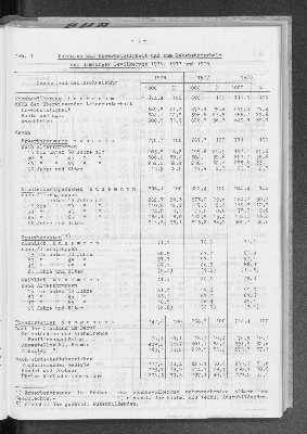 Vorschaubild von [[Statistische Berichte der Freien und Hansestadt Hamburg / A]]