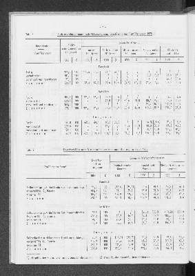 Vorschaubild von [[Statistische Berichte der Freien und Hansestadt Hamburg / A]]