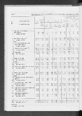 Vorschaubild von [[Statistische Berichte der Freien und Hansestadt Hamburg / A]]