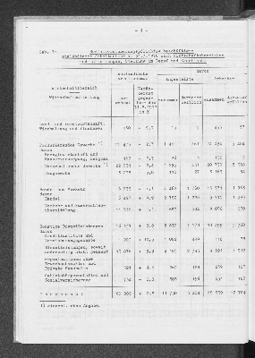 Vorschaubild von [[Statistische Berichte der Freien und Hansestadt Hamburg / A]]