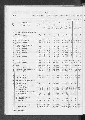 Vorschaubild von [[Statistische Berichte der Freien und Hansestadt Hamburg / A]]