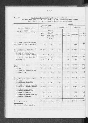 Vorschaubild von [[Statistische Berichte der Freien und Hansestadt Hamburg / A]]