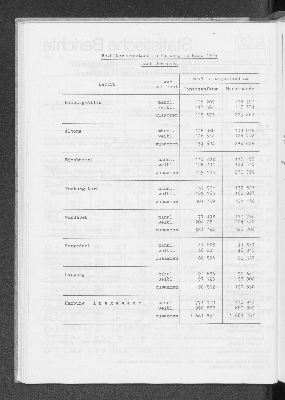 Vorschaubild von [[Statistische Berichte der Freien und Hansestadt Hamburg / A]]