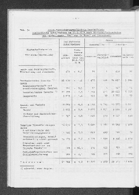 Vorschaubild von [[Statistische Berichte der Freien und Hansestadt Hamburg / A]]