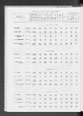 Vorschaubild von [[Statistische Berichte der Freien und Hansestadt Hamburg / A]]