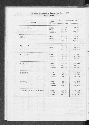 Vorschaubild von [[Statistische Berichte der Freien und Hansestadt Hamburg / A]]