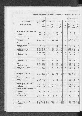 Vorschaubild von [[Statistische Berichte der Freien und Hansestadt Hamburg / A]]