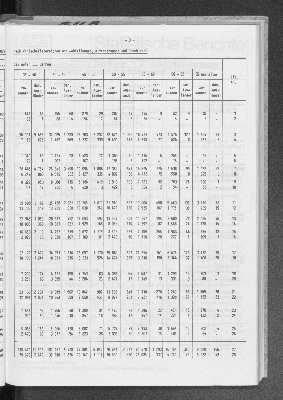 Vorschaubild von [[Statistische Berichte der Freien und Hansestadt Hamburg / A]]