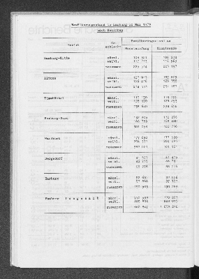 Vorschaubild von [[Statistische Berichte der Freien und Hansestadt Hamburg / A]]